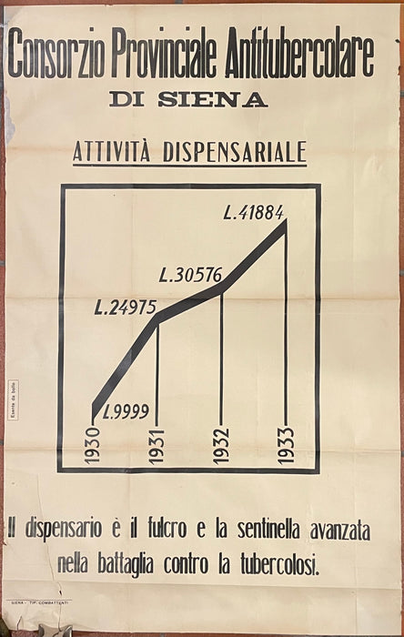 Manifesto Consorzio Provinciale Antitubercoalre, Siena 1950 ca